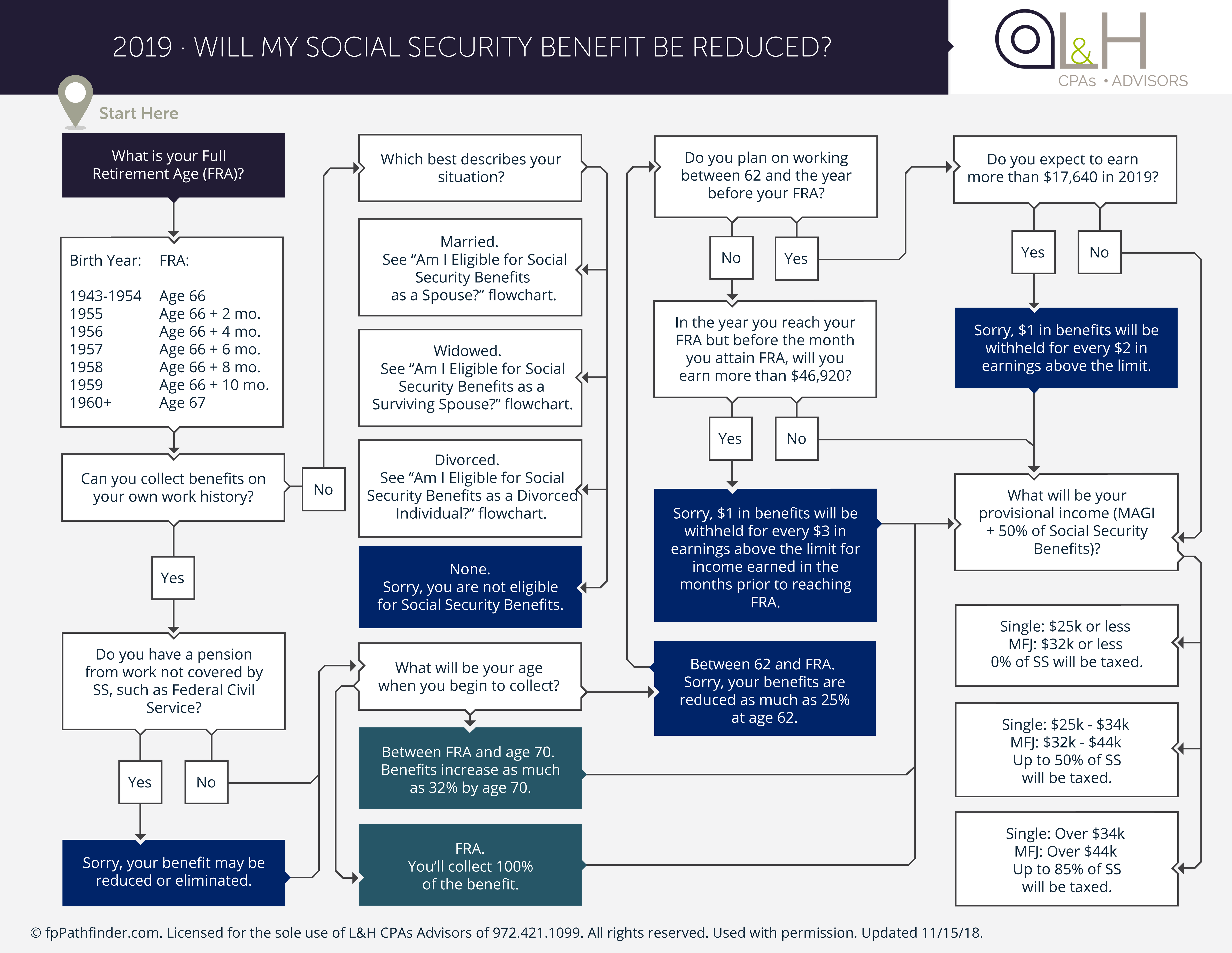 will-your-social-security-benefit-be-reduced